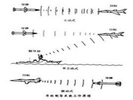 尋的制導系統 尋的制導系統