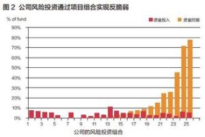 脆弱原則 脆弱原則