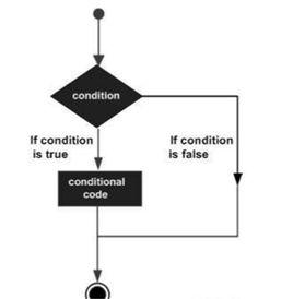 條件語句 條件語句