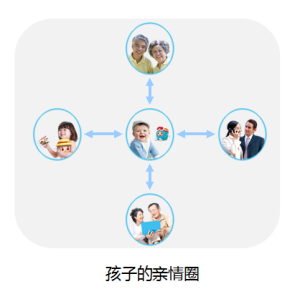 網際網路+社交媒體