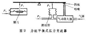 力矩平衡式壓力變送器