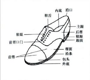 皮鞋[漢語詞語]