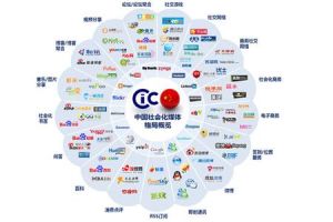 網路與新媒體專業