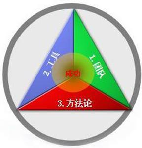 OA[辦公自動化（Office Automation）]