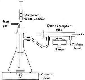 二元氫化物 二元氫化物