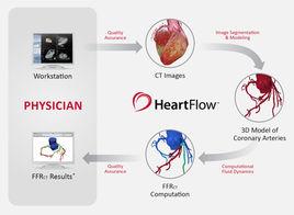 調脂類藥物 調脂類藥物