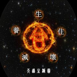 姓氏五行 姓氏五行