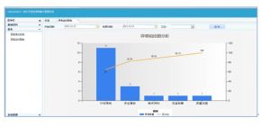 數據分析及報表圖