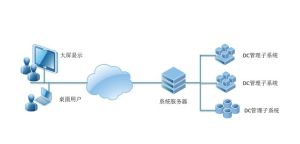 三維機房可視化運維管理系統