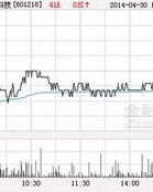 吉鑫科技 吉鑫科技