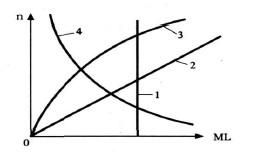 恆轉矩負載 恆轉矩負載