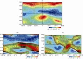地磁場正常梯度 地磁場正常梯度