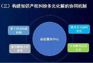關於發揮商會調解優勢推進民營經濟領域糾紛多元化解機制建設的意見