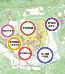 產業規劃 產業規劃