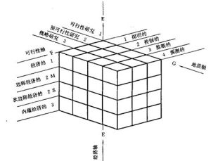 固體礦產資源 固體礦產資源