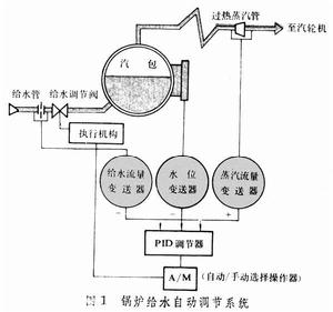 鍋爐自動控制