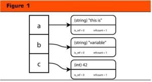 關聯數組 關聯數組