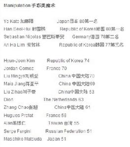 09北京世魔手彩類成績