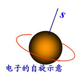 電子自旋磁矩 電子自旋磁矩