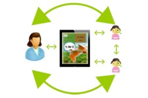 人教數字教材有著天然的互動性