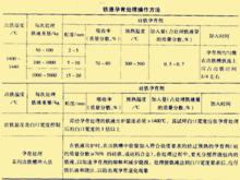 鐵液孕育處理操作方法