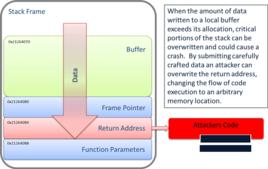 本地快取 本地快取