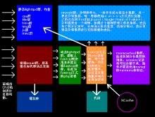 網站架構師 網站架構師