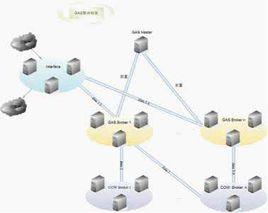 分散式計算系統 分散式計算系統