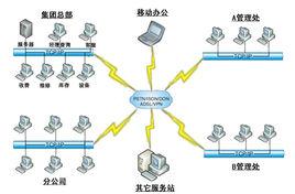 扁平化[企業管理模式]