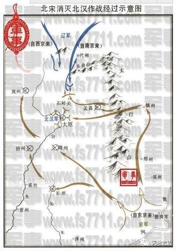 北宋滅北漢作戰經過圖