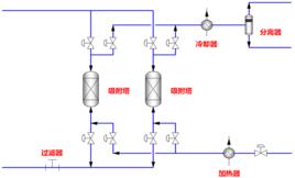 變溫吸附 變溫吸附