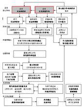 企業績效管理系統
