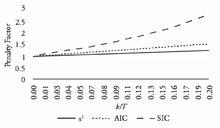 aic[赤池信息準則]