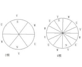 電機極對數 電機極對數
