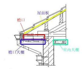 檐口天棚 檐口天棚