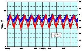 高頻電流 高頻電流