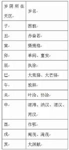 天區與歲名對應表