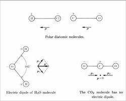 電介質極化 電介質極化