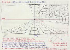 五點透視 五點透視