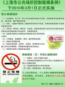 上海市公共場所控制吸菸條例