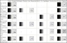 Gamma校正示意圖