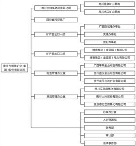 重慶市博賽礦業集團