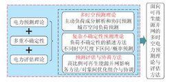 電力預測理論與評估方法的研究