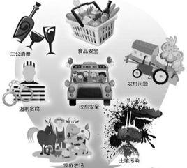 土壤污染防治 土壤污染防治