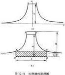 比例計算法 比例計算法
