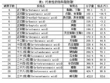 脂（肪）氧合酶