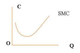 短期邊際成本 短期邊際成本