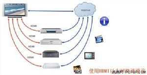 使用HDMI乙太網通道前