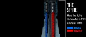 展示美國總統大選結果