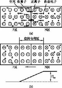 空間電荷 空間電荷